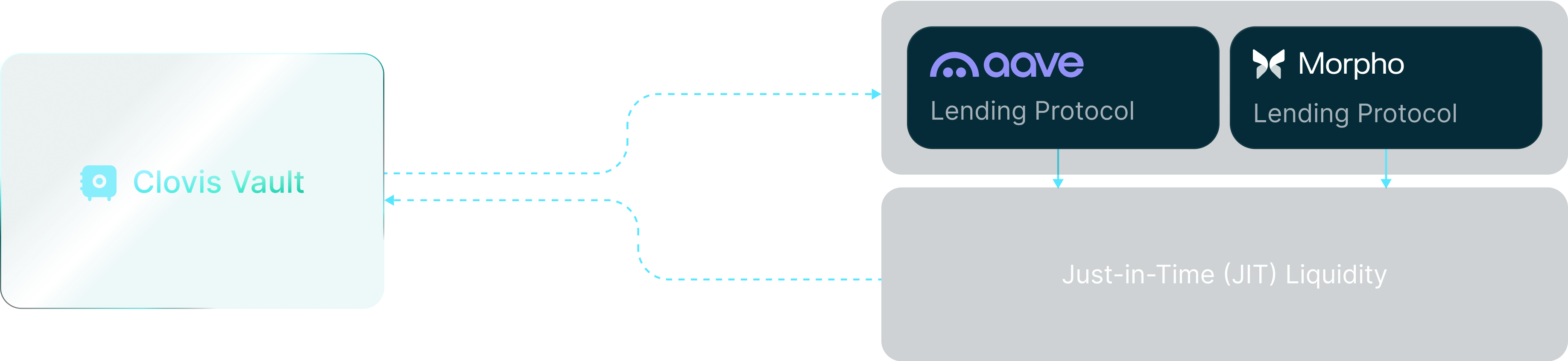 Zero-idle liquidity, every spoke.